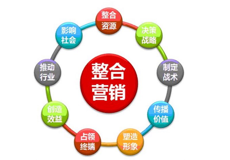 品牌策划的前沿趋势与策略